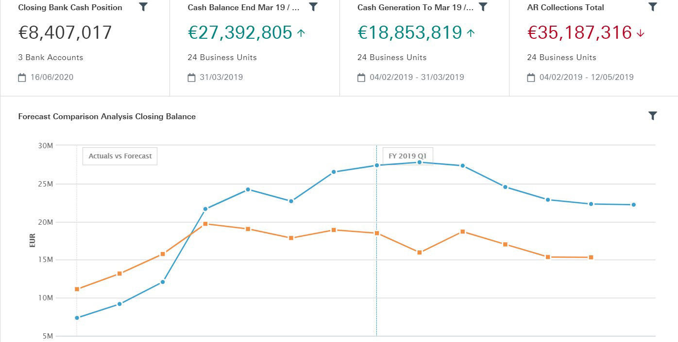 Cash Flow KPI Dashboard screenshot