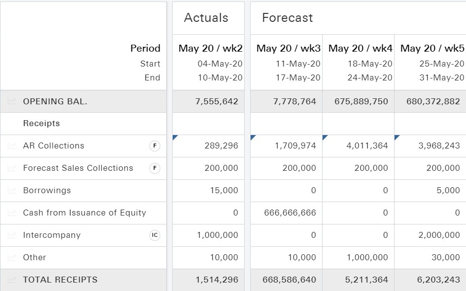 Forecast Model and Template Forecast Model and Template